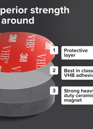 Strong Ceramic Round Magnets With Adhesive Backing (0.7x0.12 inch/18x3mm, 100 pcs) - Heavy Duty Sticky Magnets, Non-Corrosive, Versatile For Home, Office, Workshop, Whiteboard, Fridge And Hobby Use