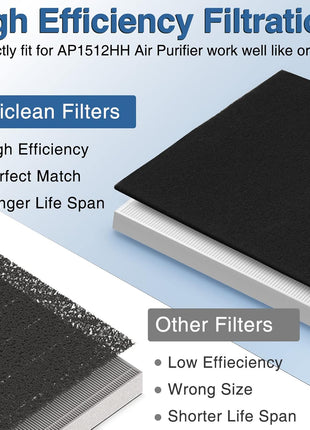 AP 1512HH Air Purifier Replacement Filter Set for Coway Airmega AP 1512HH and and Airmega 200M air Purifier, 2 HEPA and 6 Carbon Filters, Compared to Part #3304899