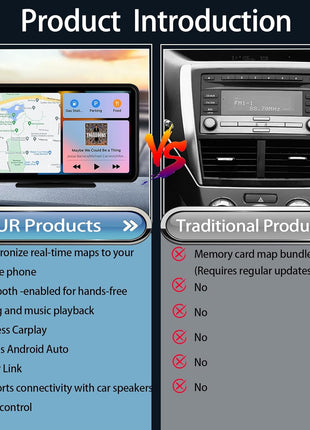 Wireless Carplay Screen for Car 7" HD Portable Car Stereo Touchscreen with Apple CarPlay and Android Auto with Mirror Link/Backup Camera/Bluetooth/GPS Navigation/AUX for All Vehicles