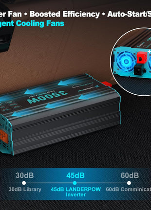 Pure Sine Wave 3500W Power Inverter 12V DC to 120V AC for RV, Truck, Home, Off-Grid, Solar, Inverter with 3 AC Outlet, 30W USB-C, 5V 3.1A USB, Hardwire Port, 15FT Remote Control, Surge 7000W