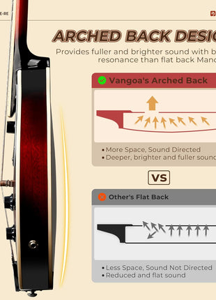 Vangoa Mandolin Musical Instrument A Style Acoustic Electric, 8 Strings Mahogany for Beginner Adults Teens, Red Burst
