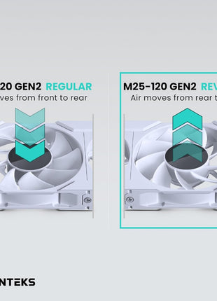 Phanteks M25-120 Gen2 Reversed Blade Triple Pack, 3X 120mm ARGB High Performance Cooling Fans, Daisy-Chain Unified Fan Frame, Infinity Mirror hub, Single Cable Connection, White
