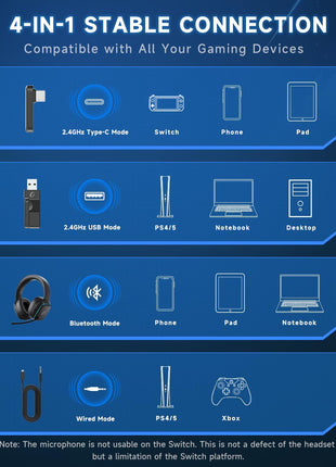 Gvyugke 2.4GHz Wireless Gaming Headsets for PS5, PS4, PC, Switch - Bluetooth 5.3 Gaming Headphones with Noise Canceling Mic, 7.1 Surround Sound, 70H Battery, Blue Lighting - Matte Black