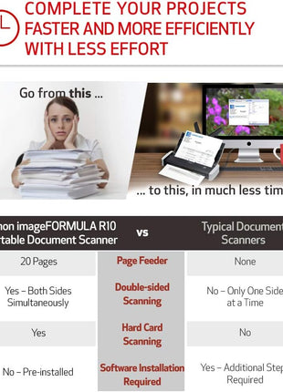 Canon imageFORMULA R10 - Portable Document Scanner, USB Powered, Duplex Scanning, Document Feeder, Easy Setup, Convenient, Perfect for Mobile Users, White