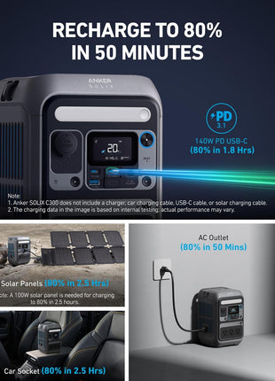 Anker Portable Power Station SOLIX C300, 288Wh LiFePO4 Backup Battery, 300W Solar Generator, 140W Two-Way Fast Charging, for Camping, Hunting, Travel, Blackout & Emergencies (Solar Panel Optional)