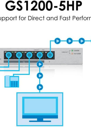 Zyxel 5-Port PoE Switch | Web Managed Gigabit Network Ethernet Splitter | 5X GbE Ports (4X PoE+ with 68W Budget) | QoS, Link Aggregation, VLAN, IGMP Snooping | Fanless | Desktop | GS1200-5HPv3