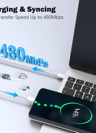 Mac Book Pro Charger - 120W USB C Fast Charger Adapter Compatible with MacBook Pro & MacBook Air 13, 14, 15, 16 inch, iPad Pro, Samsung Galaxy and All USB C Device