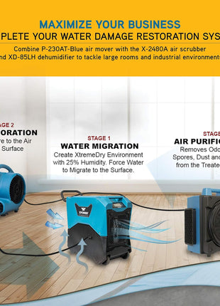 XPOWER P-230AT Mini Mighty 1/4 HP 925 CFM Centrifugal Air Mover, Carpet Dryer, Floor Fan, Blower, Stackable, Daisy Chain, for Water Damage Restoration, Janitorial, Plumbing, Home Use
