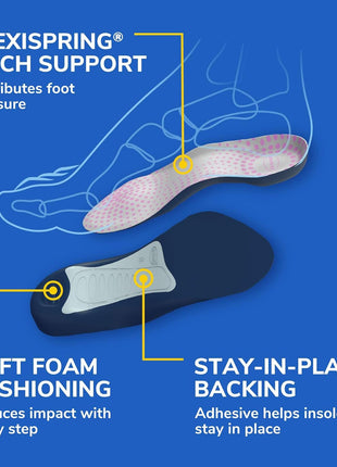 Dr. Scholl's Tri-Comfort Insoles - for Heel; Arch Support and Ball of Foot with Targeted Cushioning (for Women's 6-10)