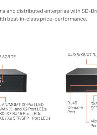SonicWall TZ570 TradeUp | 3YR Essential Edition | TZ570 Gen7 Firewall with 3 Year EPSS and 1 Year Cloud Secure Edge | Advanced Multi-Gigabit Appliance for SMB and Branch Use (03-SSC-3019)