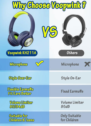 Kids Headphones with Cord , Wired Over Ear Headsets with Microphone Limited Volume 85dB/ 94dB, Portable Wired Headphones for Kids Boys Girls Teens Children Online School/Travel/iPad/Tablet/Cellphone