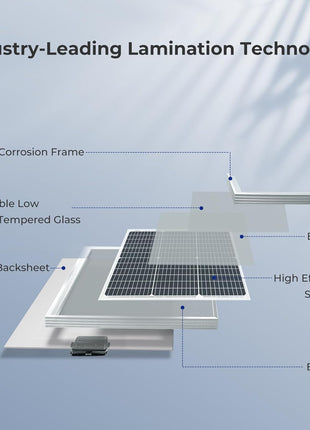 Renogy Solar Panel 50 Watt 12 Volt, High-Efficiency 50W Solar Panel Monocrystalline PV Module Power Charger for RV Marine Rooftop Farm Battery and Other Off-Grid Applications