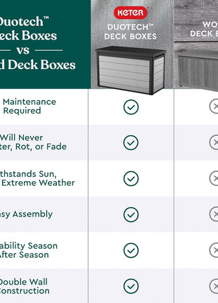 Keter Denali 200 Gallon Resin Large Deck Box with Double Wall 20mm Panels - Paintable and Drillable-Organization and Storage for Patio Furniture and Outdoor Items, Grey & Black