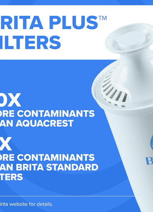 Brita Plus Water Filter, BPA-Free, High-Density Replacement Filter for Pitchers and Dispensers, Reduces 2x Contaminants*, Lasts Two Months or 40 Gallons, Includes 3 Filters