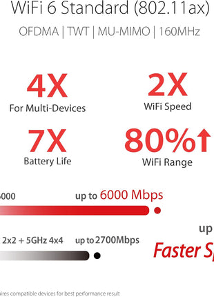 ASUS ROG Rapture WiFi 6 AX Gaming Router (GT-AX6000) Dual 2.5G WAN/LAN Ports, Quad-Core 2.0Ghz CPU, WAN Aggregation, AiMesh Compatible, Lifetime Internet Security, Instant Guard, Aura RGB