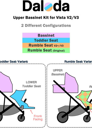 Adapter Conversion Kit for UPPAbaby Vista by Daloda (2015+) â€” Compatible with UPPAbaby Bassinet, Rumble V2+ or Toddler seat