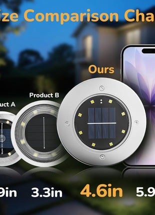 INCX 4.6 inch Solar Lights Outdoor Waterproof,12 Pack Solar Lights for Outside, Solar Garden Lights Landscape Lighting for Patio Pathway Lawn Yard Deck Driveway Walkway, Cold White