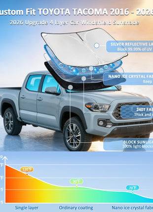 for Toyota Tacoma 2016-2024 2025 2026 Sun Shade Sunshade Windshield Cover | 4 Layers Front Window Shade Custom Fit Tacoma 2Dr 4Dr Pickup Sun Visor 240T Shade Blocks UV Rays Car Accessories