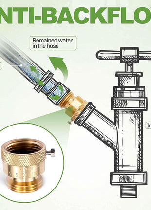 2 Pack Brass 3/4" Inch GHT Hose Bibb Backflow Preventer Vacuum Breaker | Connector