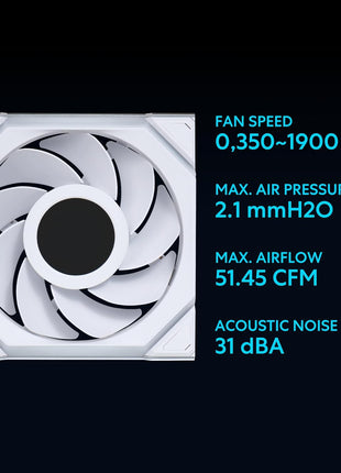 Lian Li UNI Fan SL LCD Wireless (Reverse Blade) 120mm ARGB Fan - Triple Pack - 1.6" LCD Display - 2.4 GHz Wireless Signal for RGB & Fans Control - Controller Included & Required - White(12RSLLCD1W3W)