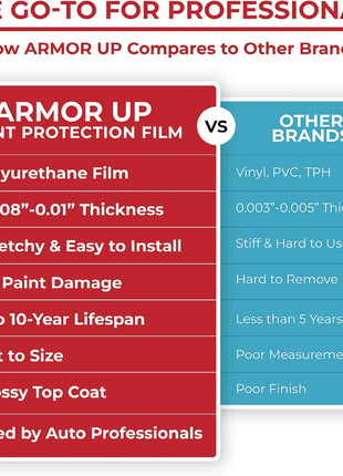 [ARMOR UP] 3 inchx60 inch Clear Gloss Paint Protection Film- 6-mil TPU Automotive Protector Wrap - Non-Yellowing, UV Protection, Self-Healing, Hydrophobic Top Coat - Car Accessories -