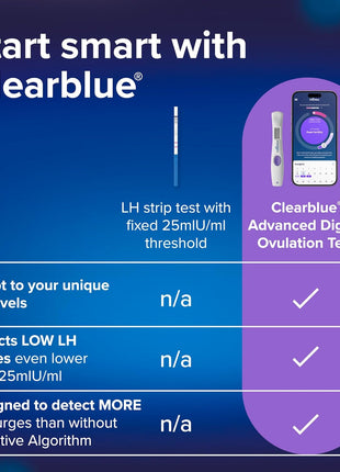 Clearblue Advanced Digital Ovulation Test Kit, 32 Count